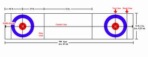 Diagramma di un rink per il curling